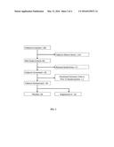 ANGIOTENSIN II ALONE OR IN COMBINATION FOR THE TREATMENT OF HYPOTENSION diagram and image