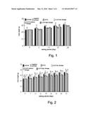 Use of recombinant ganoderma immunoregulatory protein (rLZ-8) in     preparation of drug for treating melanoma diagram and image