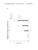 GASTRIN PEPTIDE IMMUNOGENIC COMPOSITION diagram and image