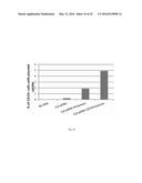 TARGETING DNA VACCINES TO B CELLS AS PRIMARY ANTIGEN PRESENTING CELLS diagram and image