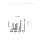 TARGETING DNA VACCINES TO B CELLS AS PRIMARY ANTIGEN PRESENTING CELLS diagram and image