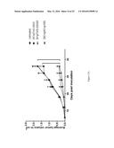 TARGETING DNA VACCINES TO B CELLS AS PRIMARY ANTIGEN PRESENTING CELLS diagram and image