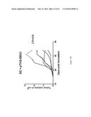 TARGETING DNA VACCINES TO B CELLS AS PRIMARY ANTIGEN PRESENTING CELLS diagram and image