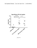 TARGETING DNA VACCINES TO B CELLS AS PRIMARY ANTIGEN PRESENTING CELLS diagram and image