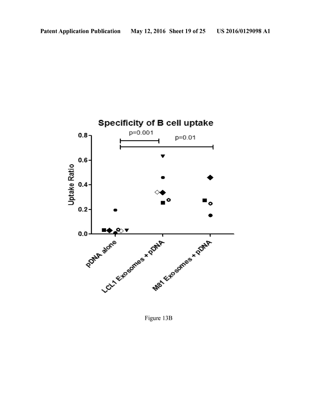 TARGETING DNA VACCINES TO B CELLS AS PRIMARY ANTIGEN PRESENTING CELLS - diagram, schematic, and image 20