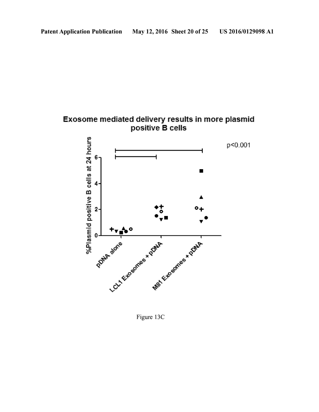 TARGETING DNA VACCINES TO B CELLS AS PRIMARY ANTIGEN PRESENTING CELLS - diagram, schematic, and image 21