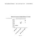 TARGETING DNA VACCINES TO B CELLS AS PRIMARY ANTIGEN PRESENTING CELLS diagram and image