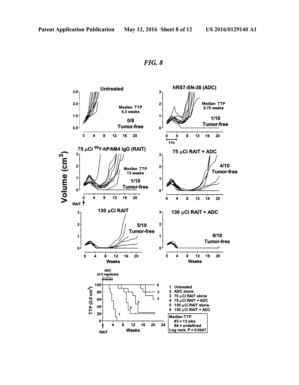 Combining Radioimmunotherapy and Antibody-Drug Conjugates for Improved     Cancer Therapy - diagram, schematic, and image 09