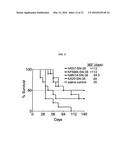 Combining Radioimmunotherapy and Antibody-Drug Conjugates for Improved     Cancer Therapy diagram and image