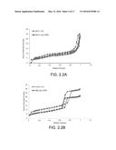 MATERIALS FOR GAS CAPTURE, METHODS OF MAKING MATERIALS FOR GAS CAPTURE,     AND METHODS OF CAPTURING GAS diagram and image