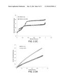 MATERIALS FOR GAS CAPTURE, METHODS OF MAKING MATERIALS FOR GAS CAPTURE,     AND METHODS OF CAPTURING GAS diagram and image