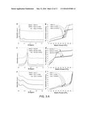 MATERIALS FOR GAS CAPTURE, METHODS OF MAKING MATERIALS FOR GAS CAPTURE,     AND METHODS OF CAPTURING GAS diagram and image