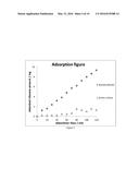 MESOPOROUS ALUMINOSILICATE AND METHODS OF USING THE SAME diagram and image