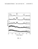 AEROGEL FOR CAPTURING CARBON DIOXIDE diagram and image