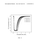 AEROGEL FOR CAPTURING CARBON DIOXIDE diagram and image