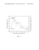 AEROGEL FOR CAPTURING CARBON DIOXIDE diagram and image