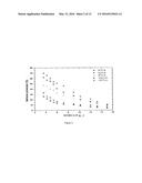 Catalytic Decomposition of Lower Hydrocarbons to Produce Carbon Oxides     Free Hydrogen and Bamboo Shaped Carbon Nanotubes diagram and image