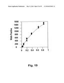 THERMAL REACTION DEVICE AND METHOD FOR USING THE SAME diagram and image