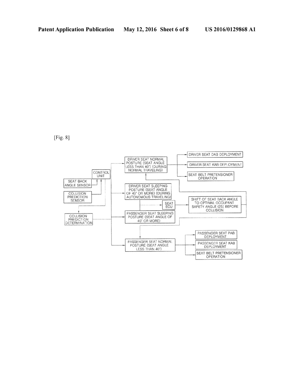 METHOD AND SYSTEM FOR PROTECTING OCCUPANTS IN VEHICLE - diagram, schematic, and image 07