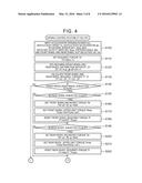 HYBRID CAR diagram and image