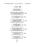 Hybrid Vehicle diagram and image