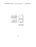 DRIVING CONTROL APPARATUS AND METHOD FOR HYBRID VEHICLE diagram and image