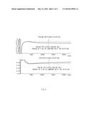 DRIVING CONTROL APPARATUS AND METHOD FOR HYBRID VEHICLE diagram and image