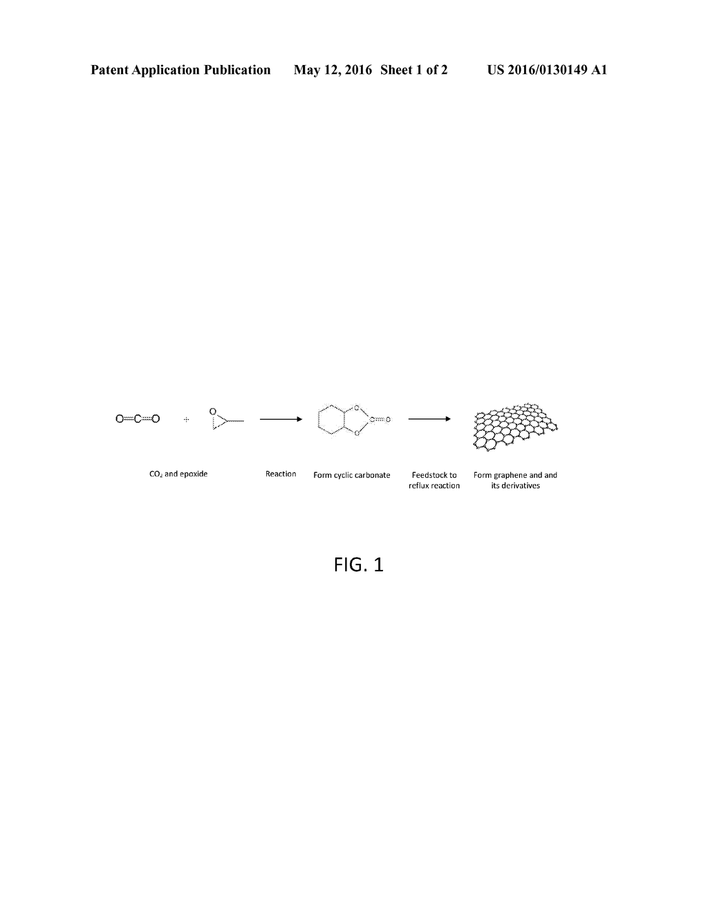 PROCESS FOR THE SYNTHESIS OF GRAPHENE AND GRAPHENE DERIVATIVES FROM     GREENHOUSE GASES AND OTHER CARBONACEOUS WASTE PRODUCTS - diagram, schematic, and image 02