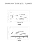 Cementitious Composite Material Including A Plurality Of Filled Fibers diagram and image