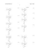 COMPOUND, RESIN, RESIST COMPOSITION AND METHOD FOR PRODUCING RESIST     PATTERN diagram and image