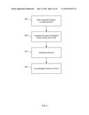 PATHWAY SPECIFIC ASSAYS FOR PREDICTING IRRITABLE BOWEL SYNDROME DIAGNOSIS diagram and image