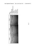 PATHWAY SPECIFIC ASSAYS FOR PREDICTING IRRITABLE BOWEL SYNDROME DIAGNOSIS diagram and image