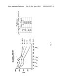 PATHWAY SPECIFIC ASSAYS FOR PREDICTING IRRITABLE BOWEL SYNDROME DIAGNOSIS diagram and image