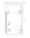 PATHWAY SPECIFIC ASSAYS FOR PREDICTING IRRITABLE BOWEL SYNDROME DIAGNOSIS diagram and image