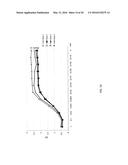 PATHWAY SPECIFIC ASSAYS FOR PREDICTING IRRITABLE BOWEL SYNDROME DIAGNOSIS diagram and image