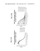 PATHWAY SPECIFIC ASSAYS FOR PREDICTING IRRITABLE BOWEL SYNDROME DIAGNOSIS diagram and image