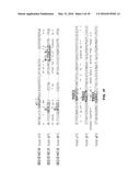 COMPOSITIONS AND METHODS FOR SPECIFIC REGULATION OF PYRUVATE DEHYDROGENASE     KINASE diagram and image