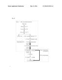 NOVEL RHTB PROTEIN VARIANTS AND THE METHOD OF PRODUCING O-PHOSPHOSERINE     USING THE SAME diagram and image