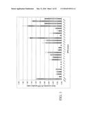 OPTIMIZED NON-CANONICAL ZINC FINGER PROTEINS diagram and image