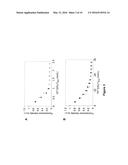 New uranium-chelating peptides derived from EF-hand calcium-binding motif     useful for uranium biodetection and biodecontamination diagram and image