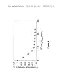 New uranium-chelating peptides derived from EF-hand calcium-binding motif     useful for uranium biodetection and biodecontamination diagram and image