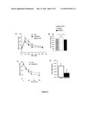 A GROWTH HORMONE SECRETAGOGUE RECEPTOR BASED PROTEIN, NUCLEIC ACIDS AND     METHODS AND USES THEREOF diagram and image