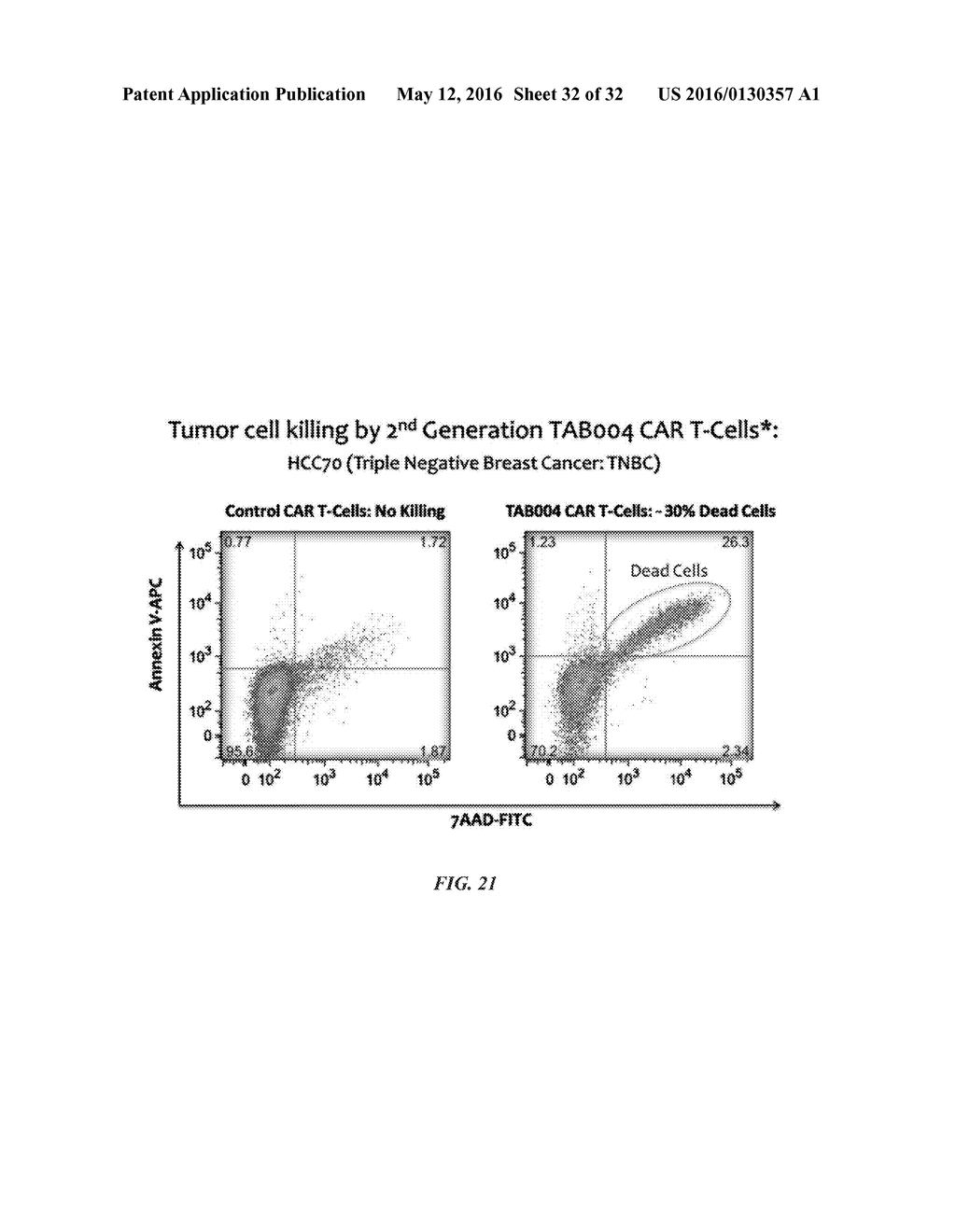 COMPOSITIONS COMPRISING CHIMERIC ANTIGEN RECEPTORS, T CELLS COMPRISING THE     SAME, AND METHODS OF USING THE SAME - diagram, schematic, and image 33