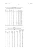 CYSTEINE ENGINEERED ANTIBODIES AND CONJUGATES diagram and image