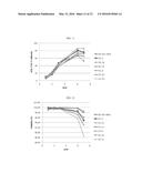 METHOD FOR PRODUCING POLYPEPTIDES USING PDK-INACTIVATED CELLS diagram and image