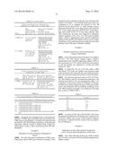 METHOD FOR PRODUCING POLYPEPTIDES USING PDK-INACTIVATED CELLS diagram and image