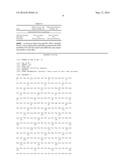 METHOD FOR PRODUCING POLYPEPTIDES USING PDK-INACTIVATED CELLS diagram and image