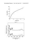 COMPOSITIONS AND STRUCTURES INCLUDING NONAGGREGATED STABILIZED CHARGED     POLYSACCHARIDE NANOFIBERS, METHODS OF MAKING NONAGGREGATED STABILIZED     CHARGED POLYSACCHARIDE NANOFIBERS, AND METHOD OF MAKING STRUCTURES diagram and image