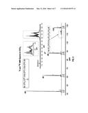 PROCESS, PROPERTIES, AND APPLICATIONS OF GRAFT COPOLYMERS diagram and image