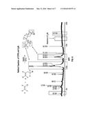 PROCESS, PROPERTIES, AND APPLICATIONS OF GRAFT COPOLYMERS diagram and image